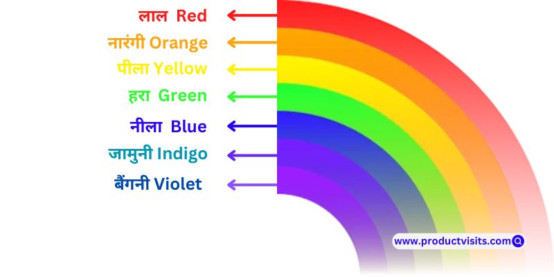 Colors Name in Hindi